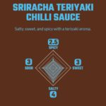 Sriracha Teriyaki Chilli Sauce 200ml - Image 2